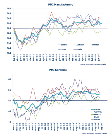 Andbank gráfico economía Eurozona