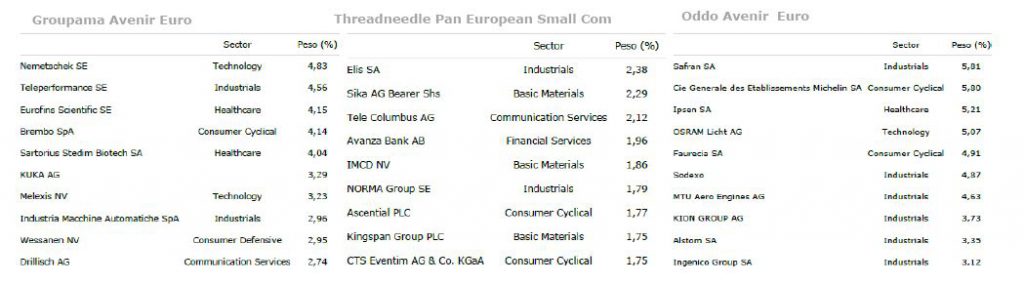 Andbank fondos de inversión Europa