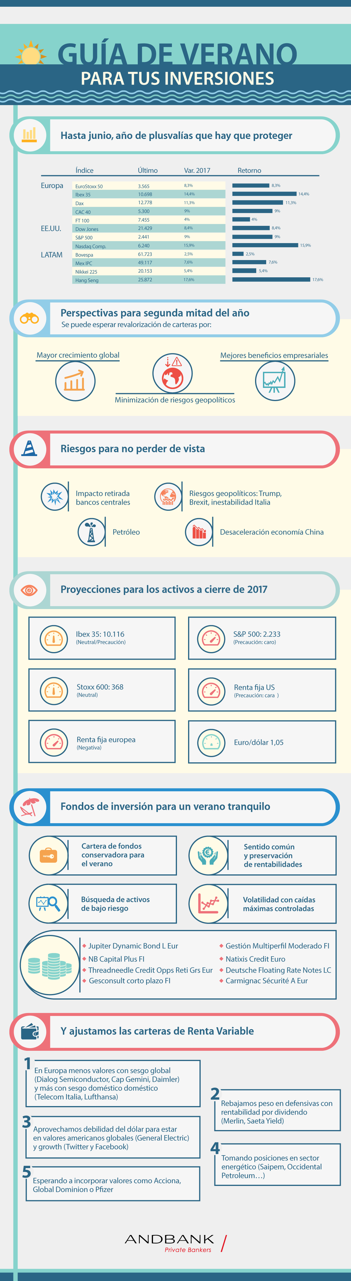 Andbank España infografia inversion en verano