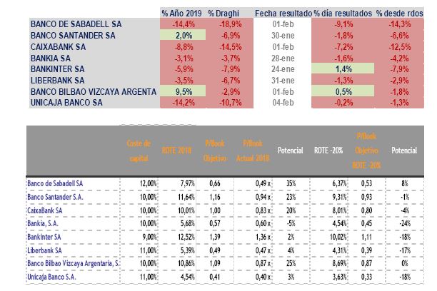 Graficos banca española en Bolsa