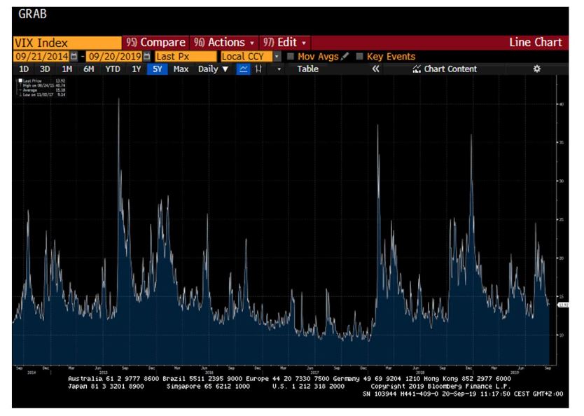 indice VIX volatilidad renta variable