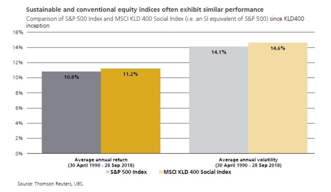 grafico sobre inversion ESG