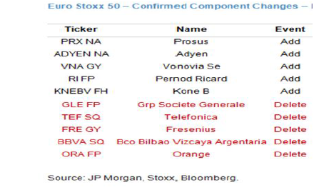 Grafico del índice bursátil Euro stoxx 50