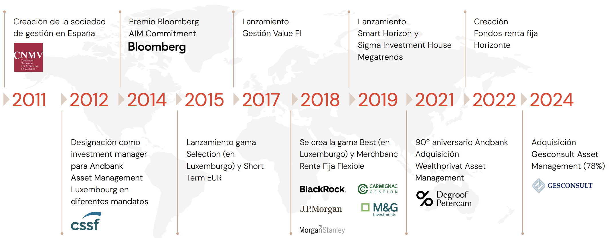 timeline-img
