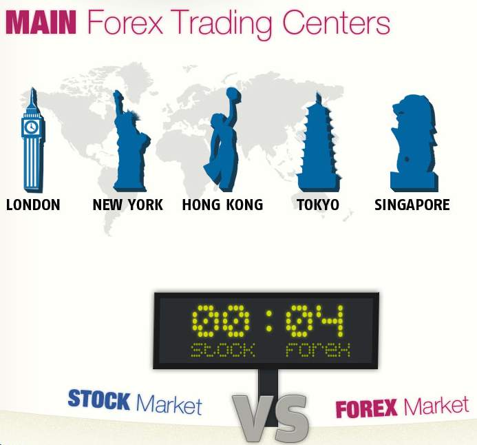 El Mercado Financiero más grande del Mundo