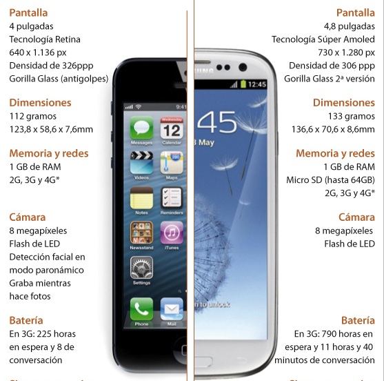 Apple vs Samsung: el iPhone, última arma