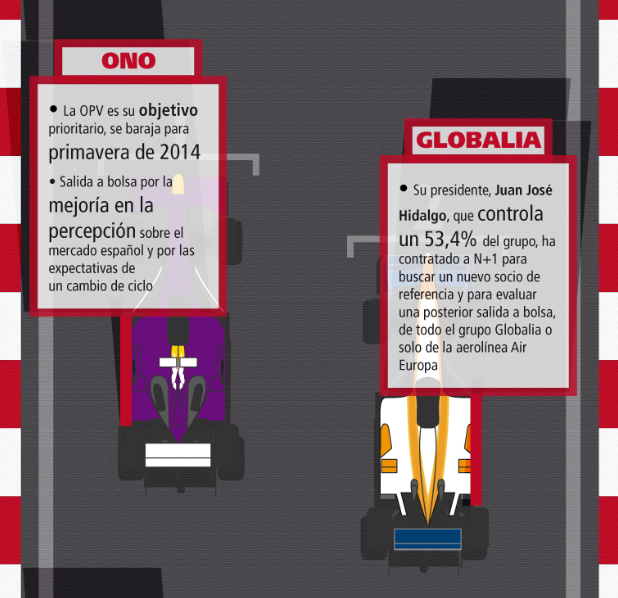 Infografía: La parrilla de salida de las OPV españolas en 2014