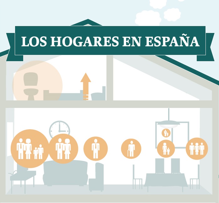 Infografía: Los hogares en España