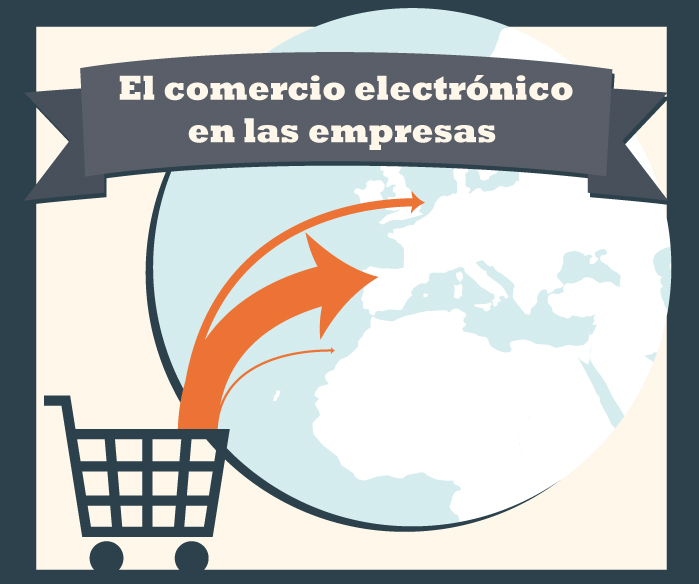 Infografía: El comercio electrónico en las empresas