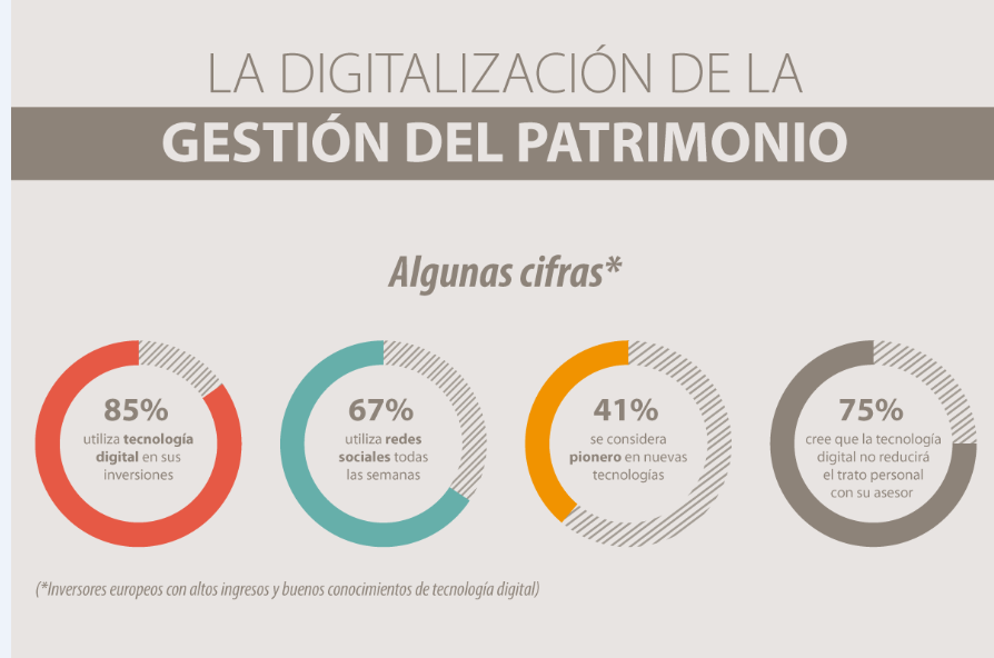 Infografía: La Digitalización de la Gestión del Patrimonio