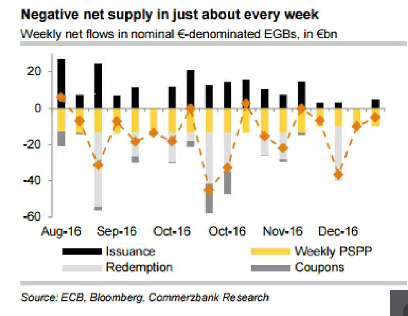 BCE: ¿en compás de espera hasta diciembre? Informe semanal
