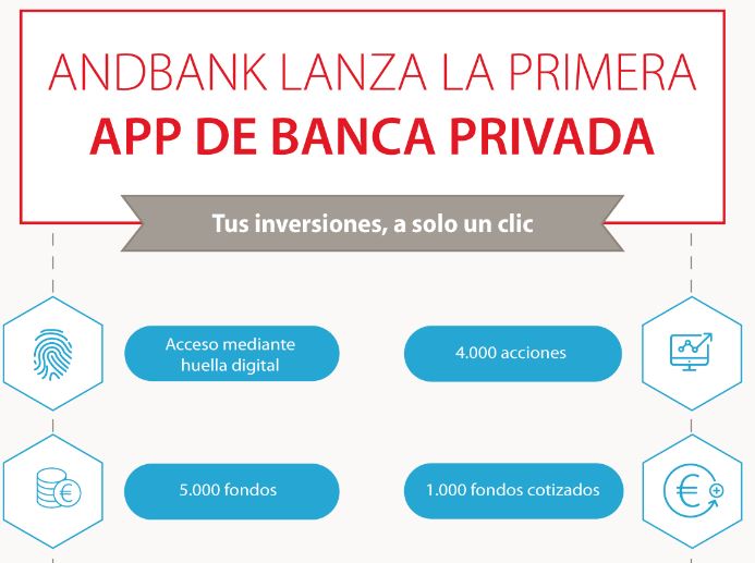 La aplicación para dispositivos móviles más completa de banca privada. Infografía