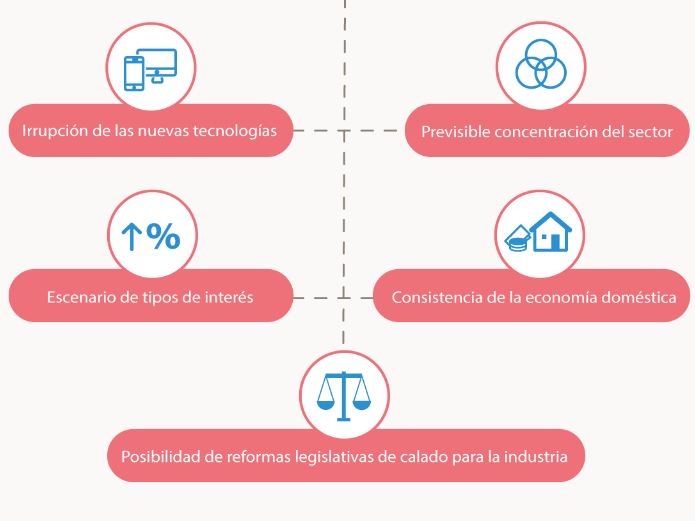 Qué marca la agenda de la banca privada en 2017. Infografía