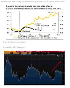 Andbank fondos de inversion grafico bonos europeos
