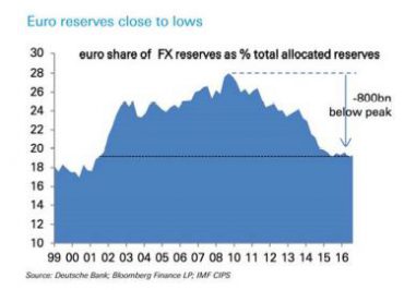Andbank grafico del euro