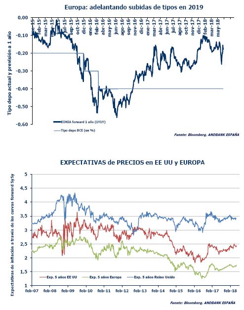 Andbank grafico BCE economia Europa
