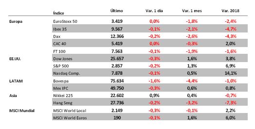 Andbank indices Bolsa renta variable