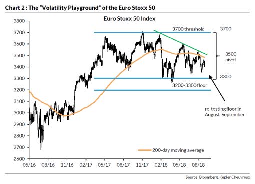 Andbank grafico volatilidad renta variable