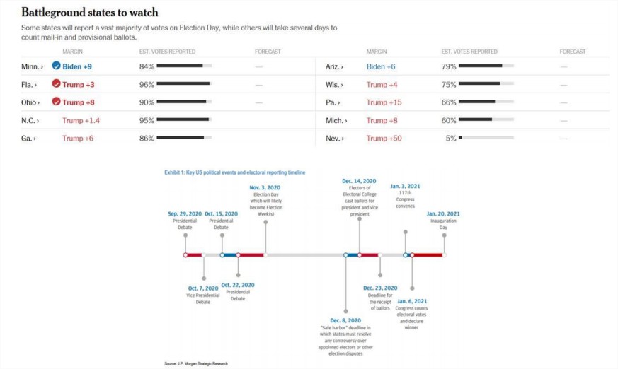 Un primer análisis de las elecciones Estadounidenses: ¿TRUMP DE NUEVO?