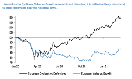 Un año de cíclicas en los mercados