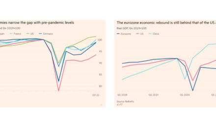 En el último trimestre: Rebote económico innegable entre ruido sobre la estanflación