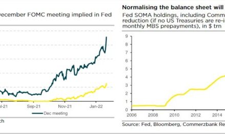 La FED ha dejado claro su rumbo: normalización monetaria