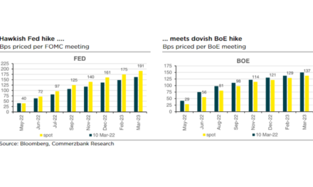 Semana de bancos centrales: de la FED al BoE y al BoJ