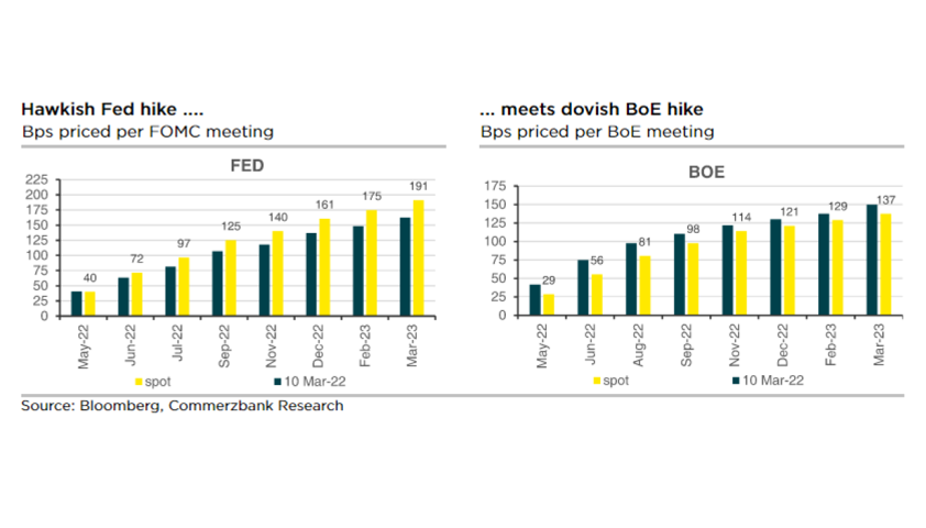 Semana de bancos centrales: de la FED al BoE y al BoJ