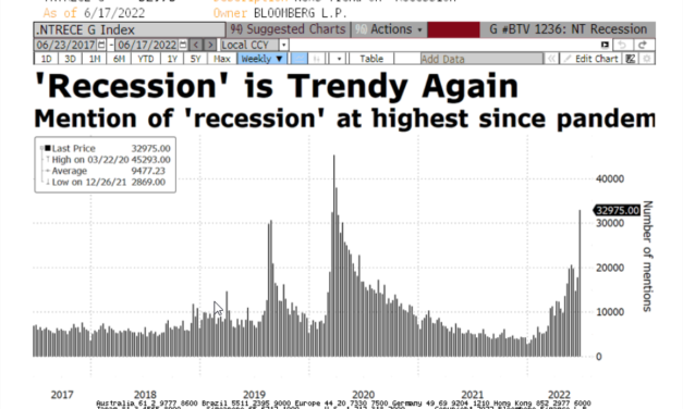 FED: Powell advierte de los riesgos de una posible recesión