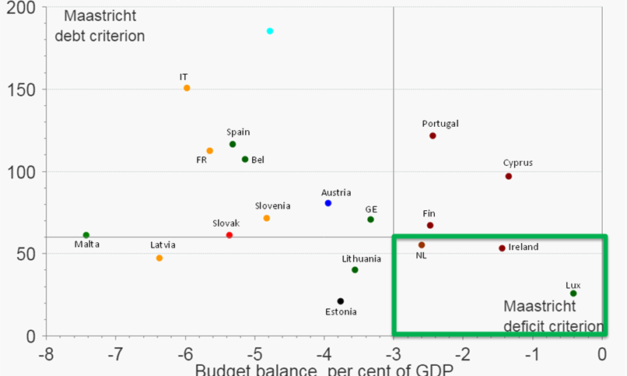 Eurozona – Mapa de desempeño y escala del esfuerzo pendiente #LosGráficosdeÁlex