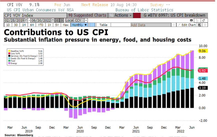 Comentario de Álex Fusté sobre la inflación en EE.UU
