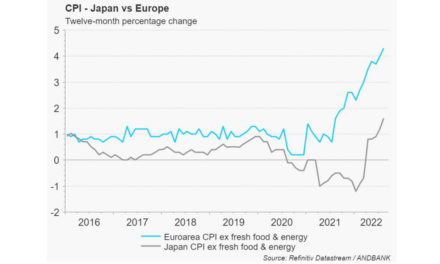 ¿Por qué el IPC (excluyendo alimentos y energía) en Japón es del +1.6% y por qué acabará bajando en Europa? – Flash Note de Álex Fusté