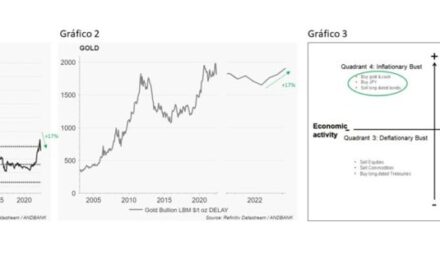 La revalorización del yen y del oro apoyan el cuadrante propuesto para 2023 de inflación con recesión – Flash Note de Álex Fusté