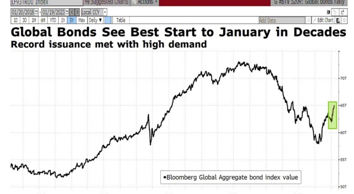 Los bancos centrales sorprenden: El BoJ mantiene su política monetaria, mientras que el BCE apunta riesgo a la baja y la FED prevé recesión