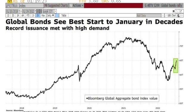 Los bancos centrales sorprenden: El BoJ mantiene su política monetaria, mientras que el BCE apunta riesgo a la baja y la FED prevé recesión