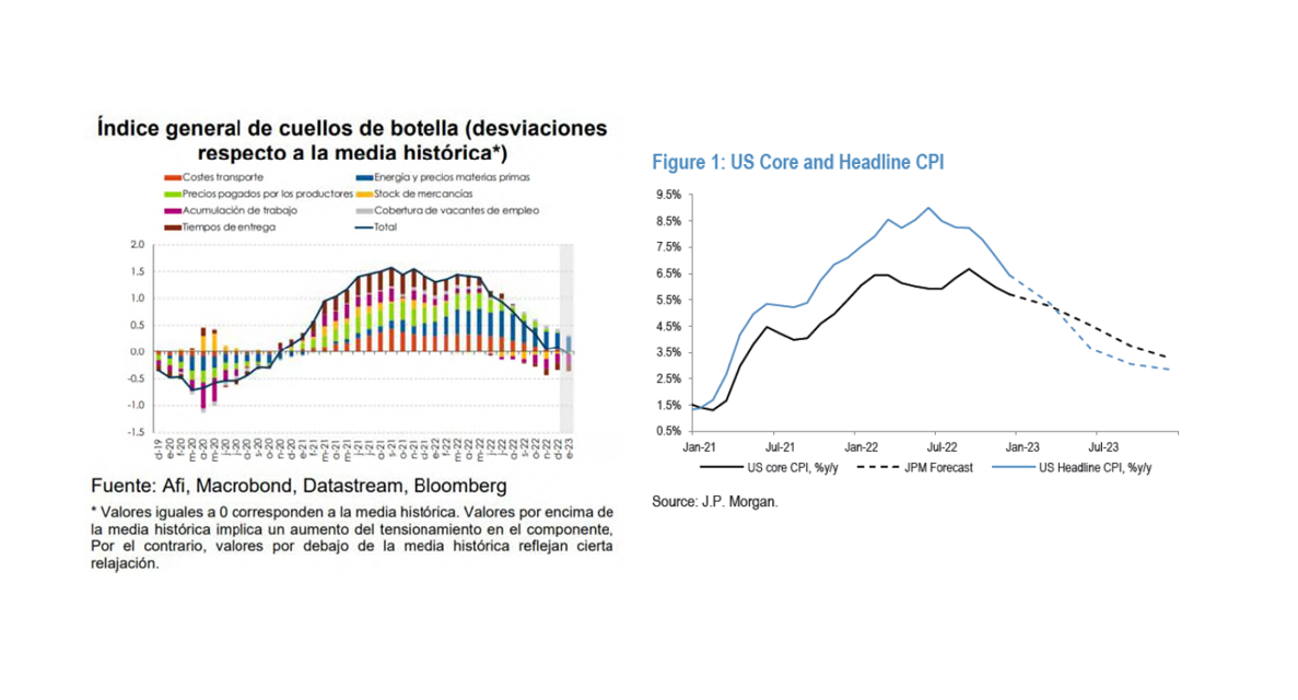 ¿De inflación a desinflación? El camino que ya apuntan los datos y Powell