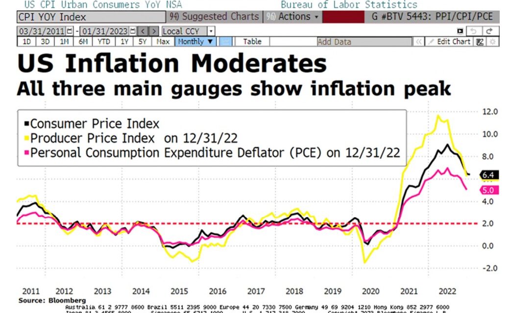 La inflación se hace fuerte en EEUU y abre la puerta a un nuevo escenario