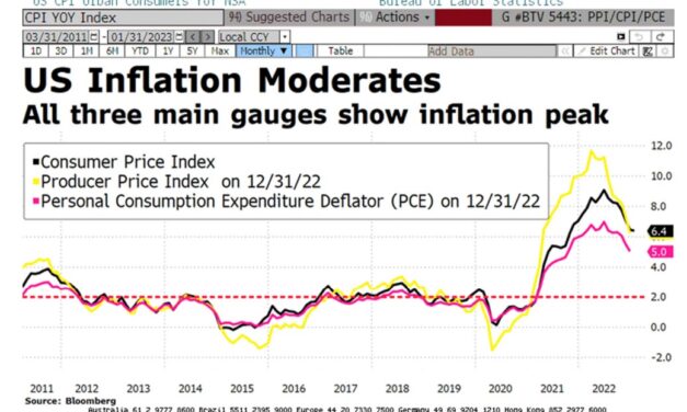 La inflación se hace fuerte en EEUU y abre la puerta a un nuevo escenario