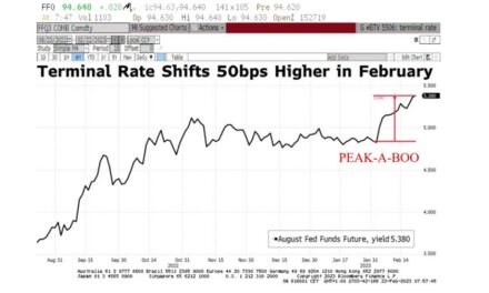 La inflación protagoniza las actas de la FED y el BCE se prepara para una subida de tipos 