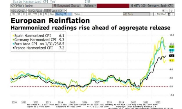 La inflación y los nuevos datos de PMI marcan un nuevo escenario para los bancos centrales