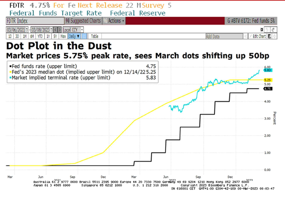 «Tipos más altos y por más tiempo»: la actuación de los bancos centrales si la inflación no afloja