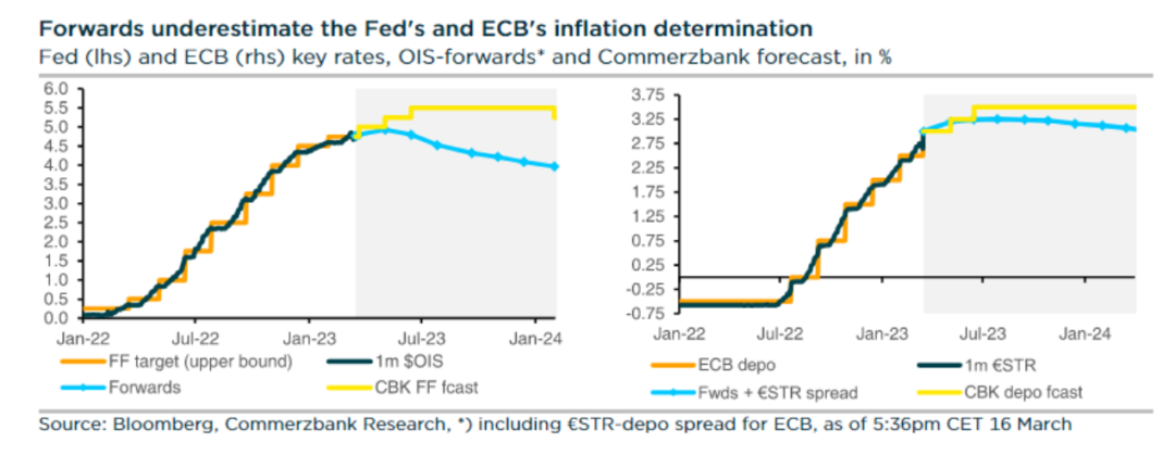 El BCE continúa con la subida de tipos en un momento de incertidumbre ...