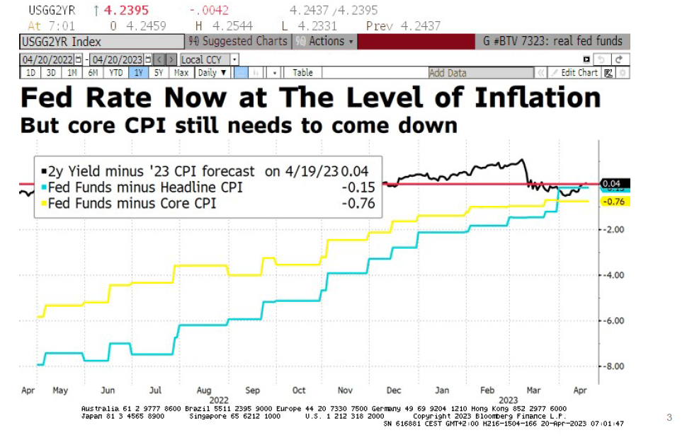 La desaceleración de los precios resta presión a la FED, pero no lo suficiente; BCE aún con trabajo por realizar
