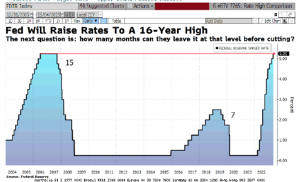 Llega el turno del BCE tras una FED que cumple previsiones