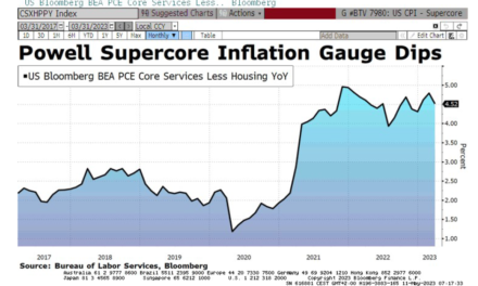 La desaceleración de la inflación estadounidense apoya la pausa de la FED