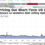 Qué nos trae la aprobación del acuerdo de techo de deuda de Estados Unidos