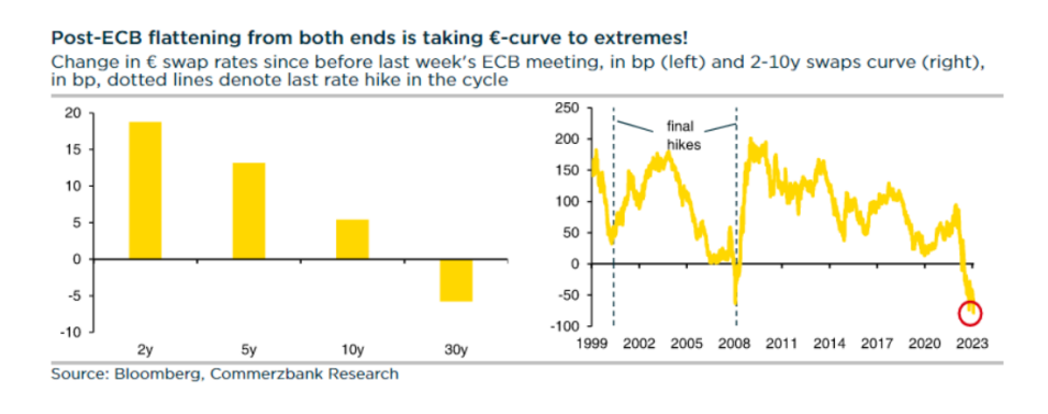 Siguen las sorpresas en las subidas de tipos de interés