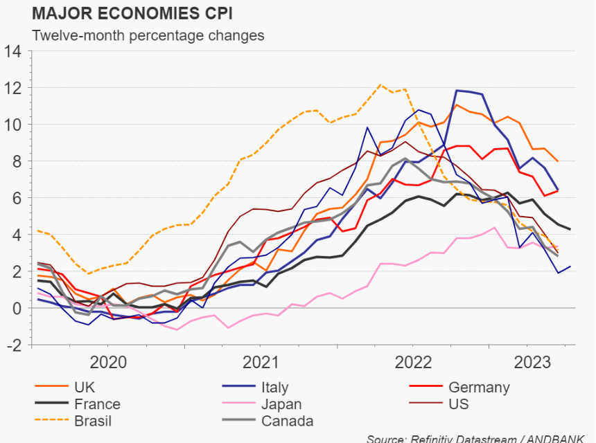 Inflación mundial. ¿Qué esperamos de los bancos centrales? – Flash Note Álex Fusté