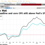Inflación al alza y mirada puesta en la reunión del BCE, que marcan el rumbo económico