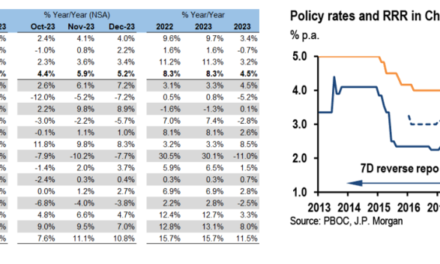 Temporada de resultados a la espera de las citas de los bancos centrales